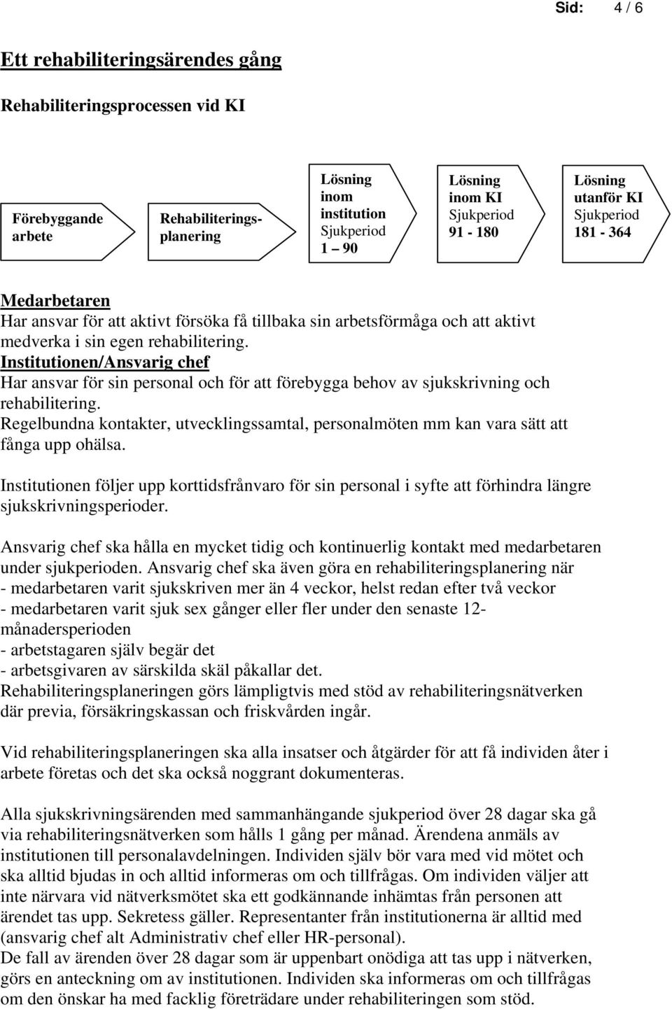 Institutionen/Ansvarig chef Har ansvar för sin personal och för att förebygga behov av sjukskrivning och rehabilitering.