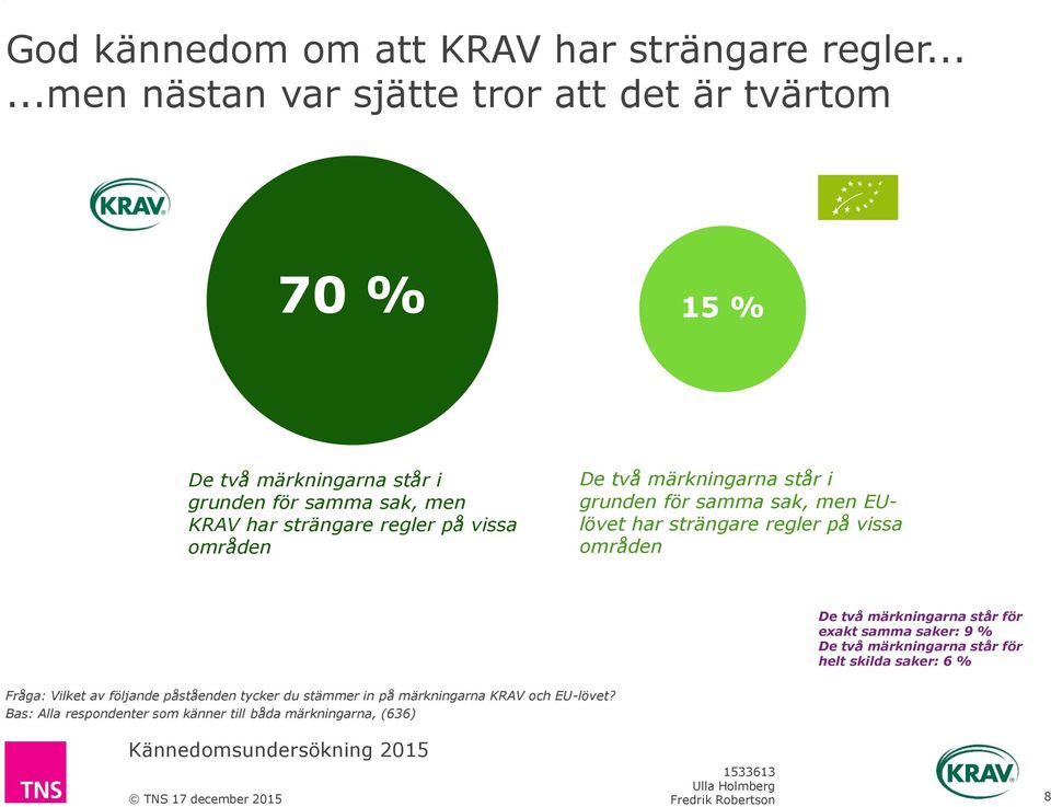 på vissa områden De två märkningarna står i grunden för samma sak, men EUlövet har strängare regler på vissa områden De två märkningarna står