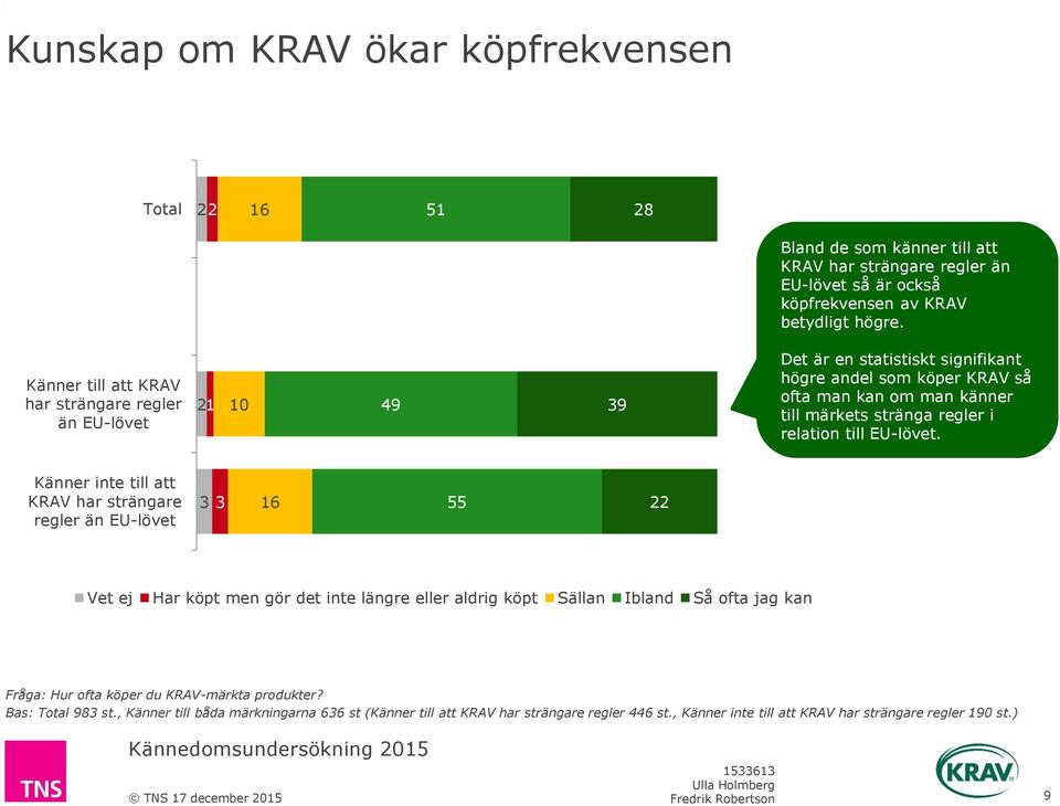 relation till EU-lövet.