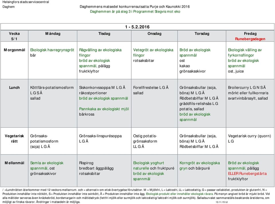 Siskonkorvssoppa M Pannkaka av ekologiskt mjöl bärkross Forellfrestelse Grönsaksbullar (soja, böna) M Rödbetsbiffar M gräddfils-relishsås L G, Broilercurry L G N S Ä mörkt eller fullkornsris