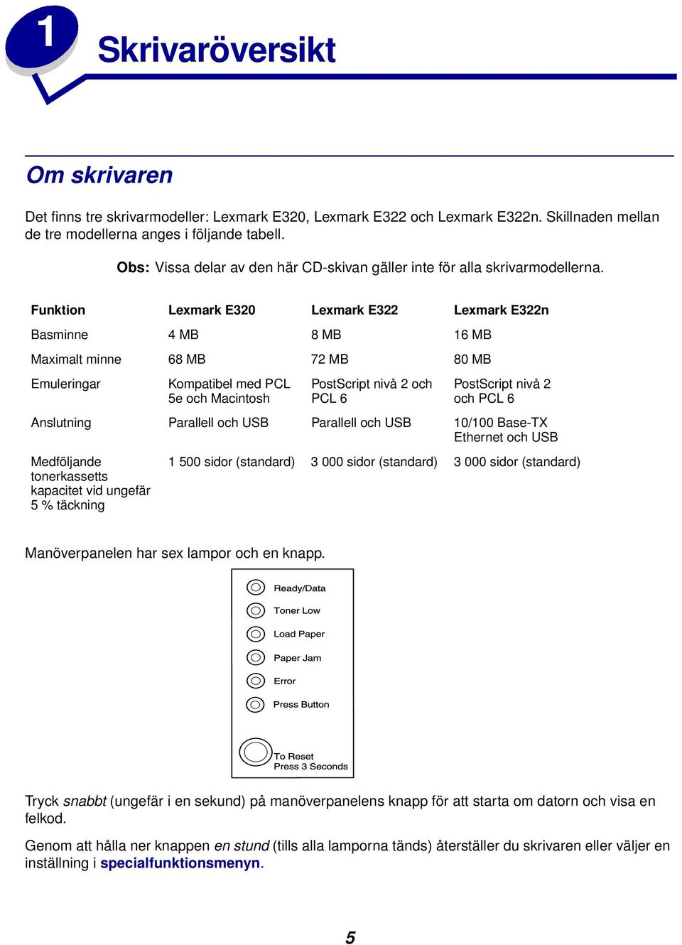 Funktion Lexmark E320 Lexmark E322 Lexmark E322n Basminne 4 MB 8 MB 16 MB Maximalt minne 68 MB 72 MB 80 MB Emuleringar Kompatibel med PCL 5e och Macintosh PostScript nivå 2 och PCL 6 PostScript nivå