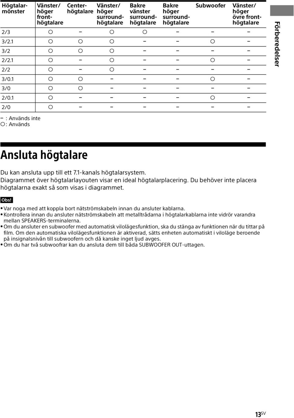 Diagrammet över högtalarlayouten visar en ideal högtalarplacering. Du behöver inte placera högtalarna exakt så som visas i diagrammet. Obs!