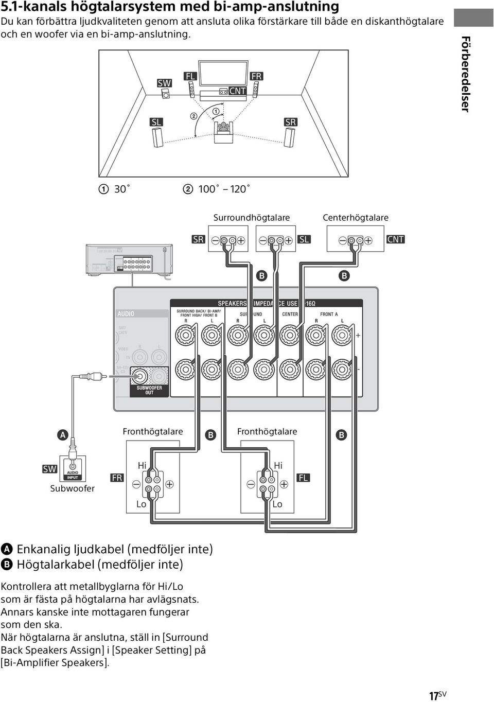 Förberedelser 30 100 120 Surroundhögtalare Centerhögtalare Fronthögtalare Fronthögtalare Subwoofer Enkanalig ljudkabel (medföljer inte) Högtalarkabel