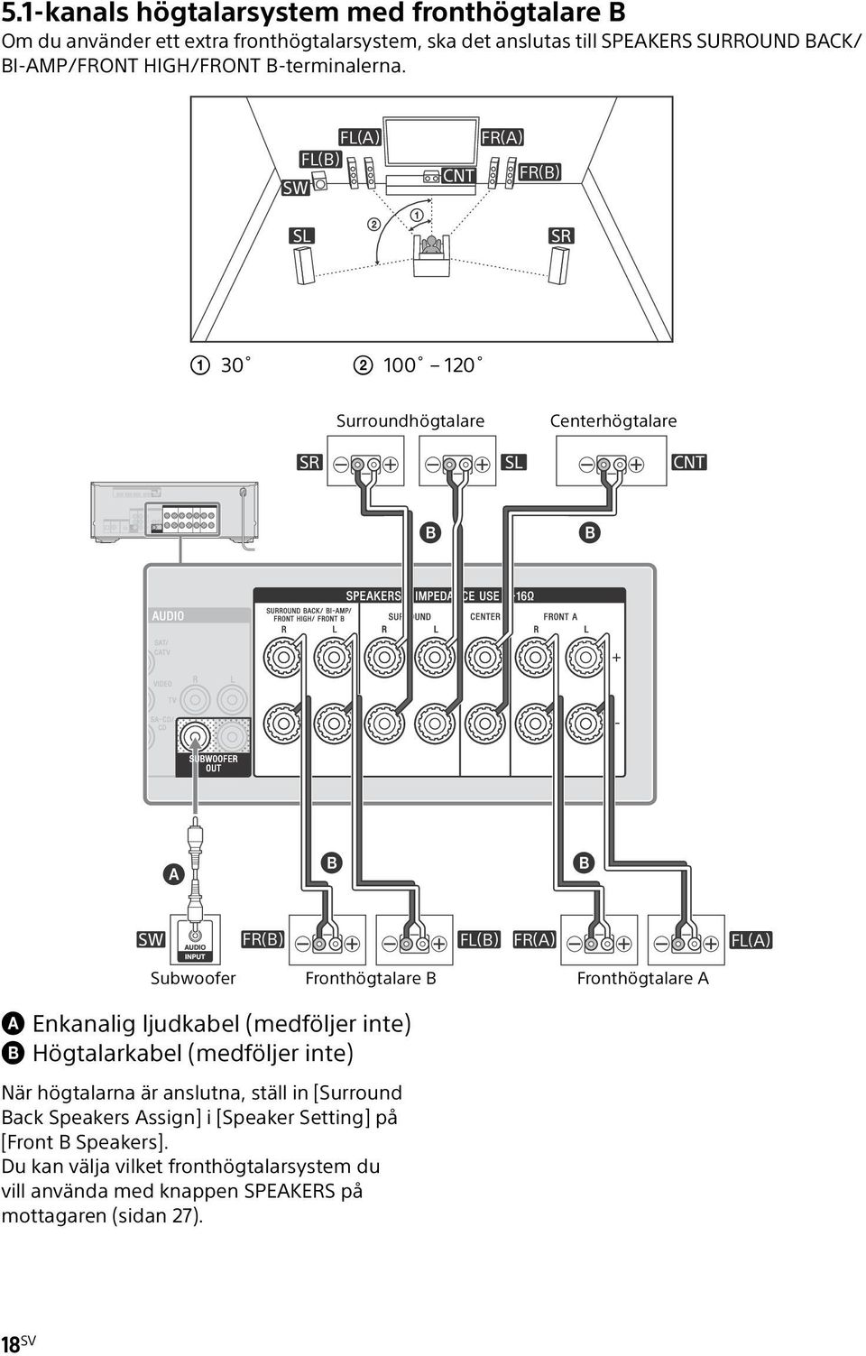 FL(A) FL(B) FR(A) FR(B) 30 100 120 Surroundhögtalare Centerhögtalare FR(B) FL(B) FR(A) FL(A) Subwoofer Fronthögtalare B Fronthögtalare A Enkanalig
