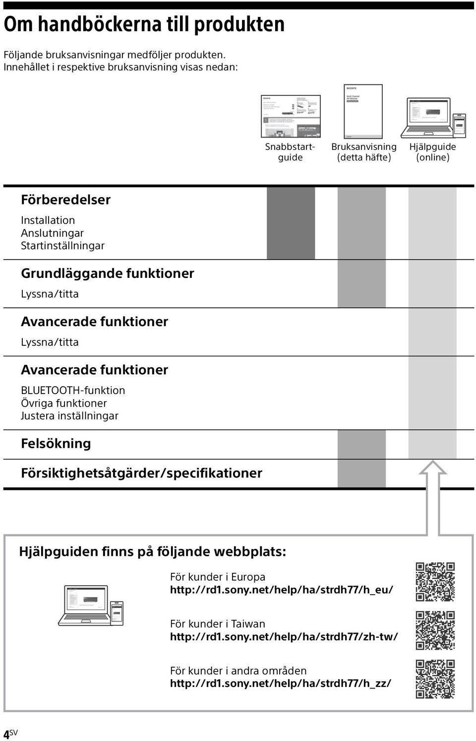 Startinställningar Grundläggande funktioner Lyssna/titta Avancerade funktioner Lyssna/titta Avancerade funktioner BLUETOOTH-funktion Övriga funktioner Justera inställningar