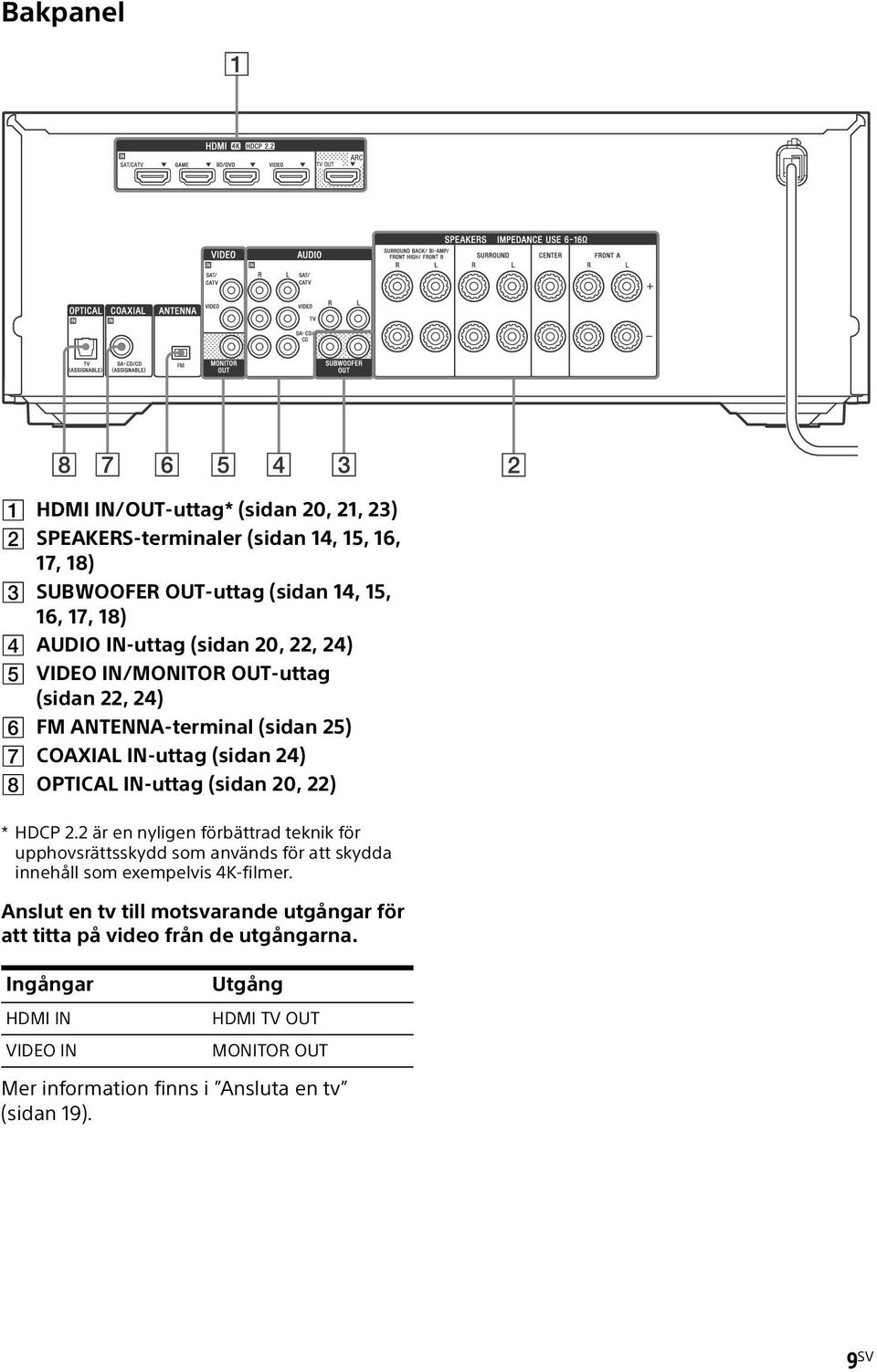HDCP 2.2 är en nyligen förbättrad teknik för upphovsrättsskydd som används för att skydda innehåll som exempelvis 4K-filmer.
