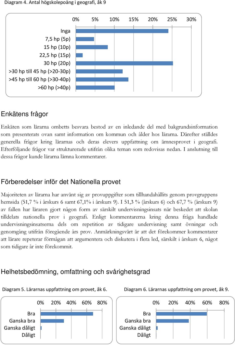 frågor Enkäten som lärarna ombetts besvara bestod av en inledande del med bakgrundsinformation som presenterats ovan samt information om kommun och ålder hos lärarna.