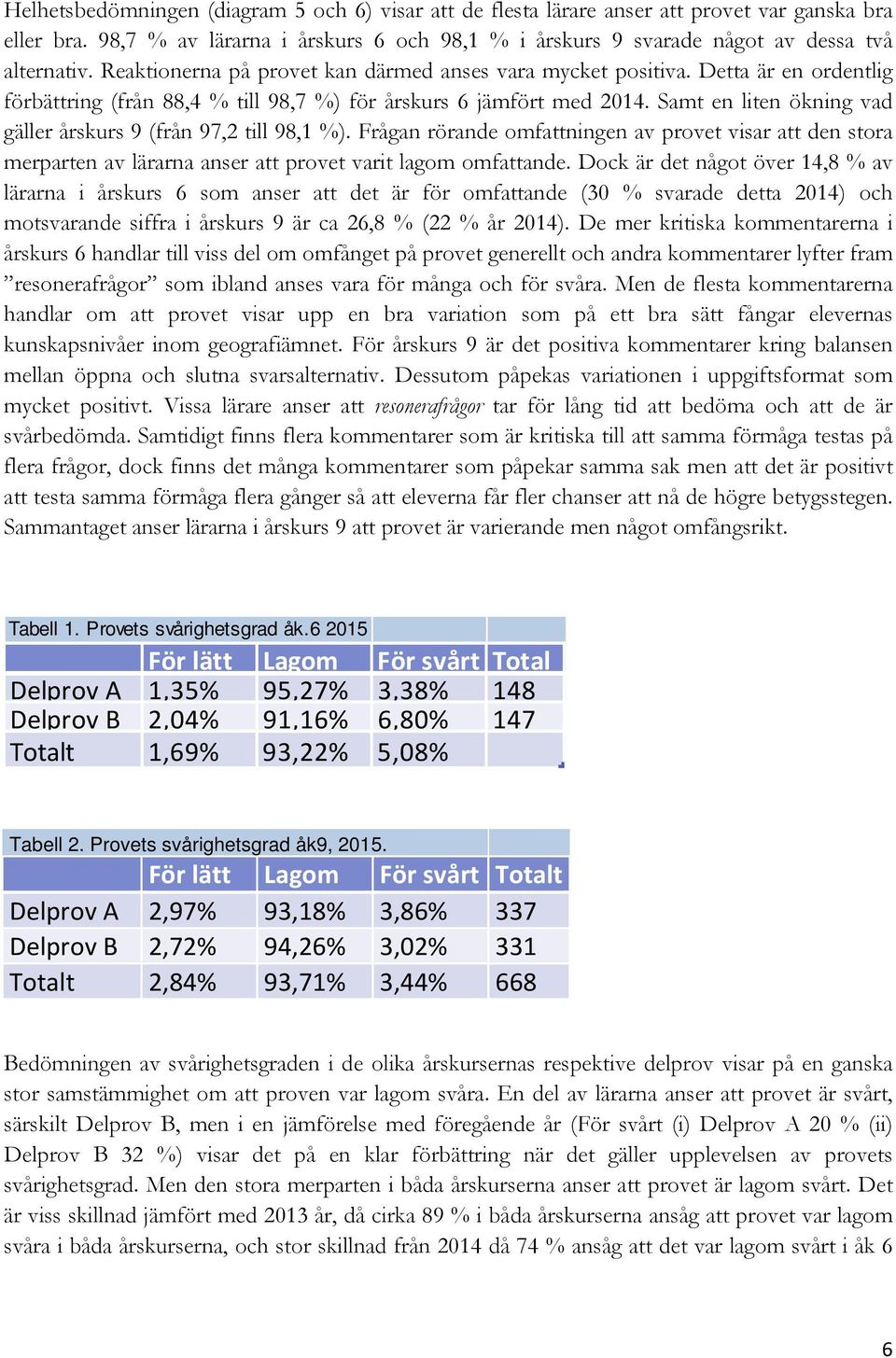 Samt en liten ökning vad gäller årskurs 9 (från 97,2 till 98,1 %). Frågan rörande omfattningen av provet visar att den stora merparten av lärarna anser att provet varit lagom omfattande.