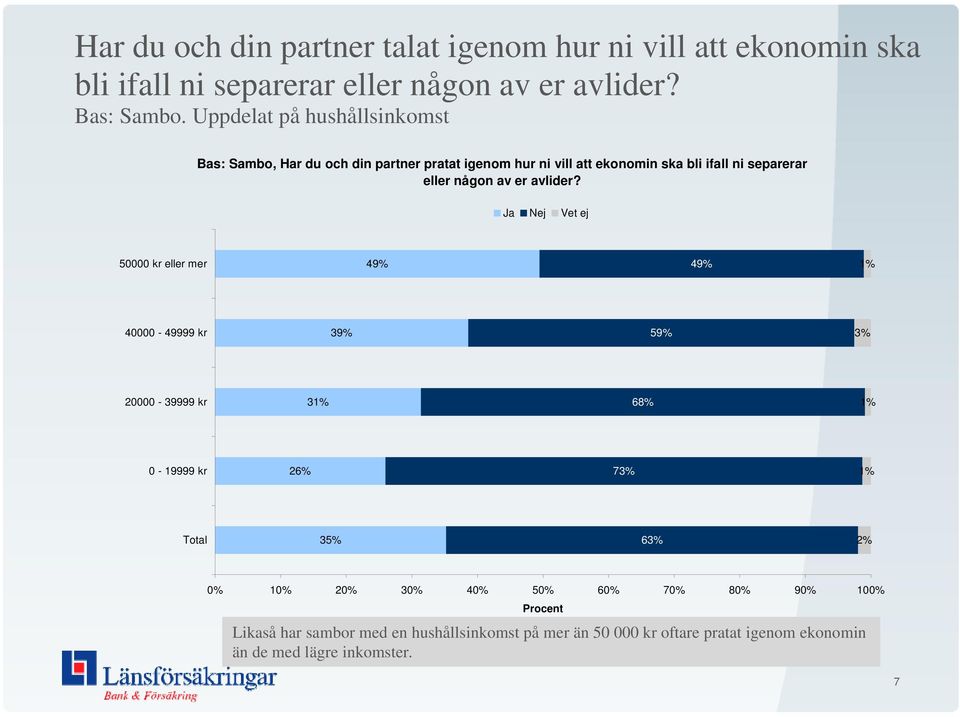 eller någon av er avlider?