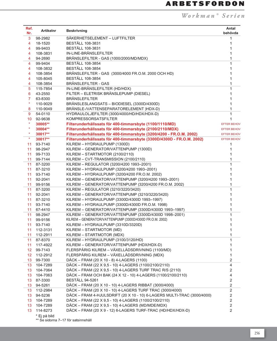 00 OCH HD) 1 4 105-8045 BESTÄLL 108-3854 1 4 108-3854 BRÄNSLEFILTER - GAS 1 5 5-7854 IN-LINE-BRÄNSLEFILTER (HD/HDX) 1 6 43-2550 FILTER ELETRISK BRÄNSLEPUMP (DIESEL) 1 7 63-80 BRÄNSLEFILTER 1 * 0-9029