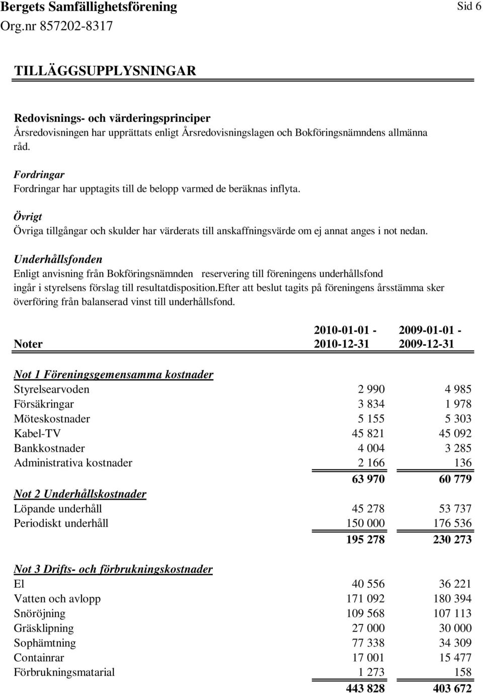 Underhållsfonden Enligt anvisning från Bokföringsnämnden reservering till föreningens underhållsfond ingår i styrelsens förslag till resultatdisposition.