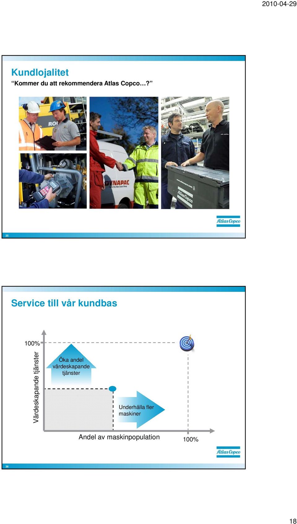 35 Service till vår kundbas 1% Värdeskapande