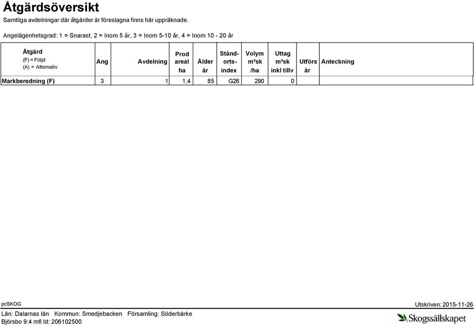 Åtgärd (F) = Följd (A) = Alternativ Prod Ang Avdelning areal Ålder ha år Ståndorts-