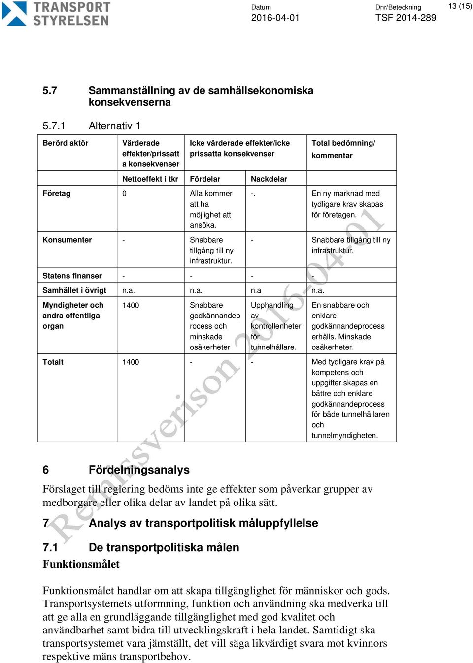 1 Alternativ 1 Berörd aktör Värderade effekter/prissatt a konsekvenser Icke värderade effekter/icke prissatta konsekvenser Nettoeffekt i tkr Fördelar Nackdelar Företag 0 Alla kommer att ha möjlighet