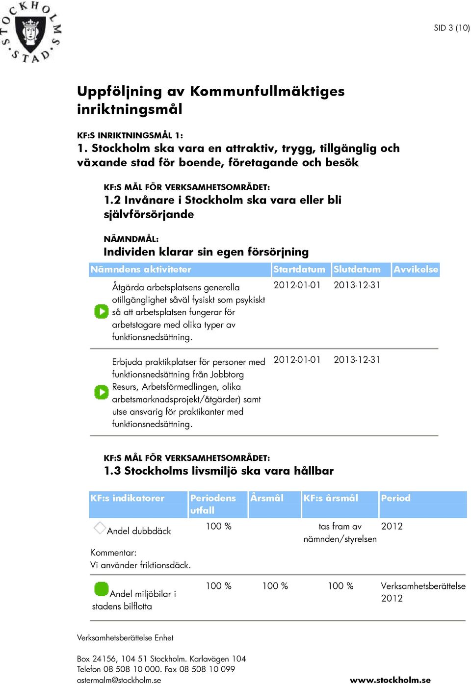 2 Invånare i Stockholm ska vara eller bli självförsörjande Individen klarar sin egen försörjning Nämndens aktiviteter Startdatum Slutdatum Avvikelse Åtgärda arbetsplatsens generella otillgänglighet