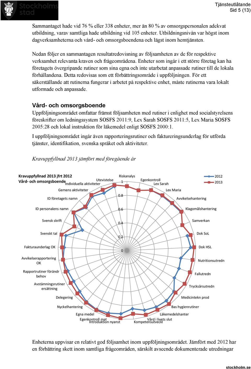 Nedan följer en sammantagen resultatredovisning av följsamheten av de för respektive verksamhet relevanta kraven och frågeområdena.