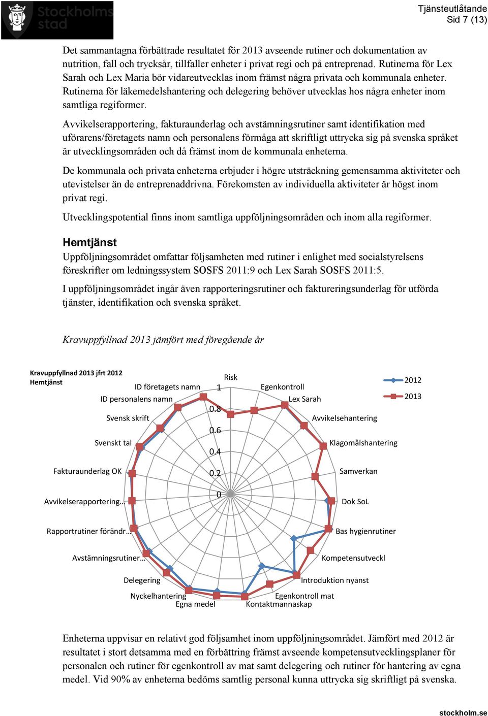 Rutinerna för läkemedelshantering och delegering behöver utvecklas hos några enheter inom samtliga regiformer.