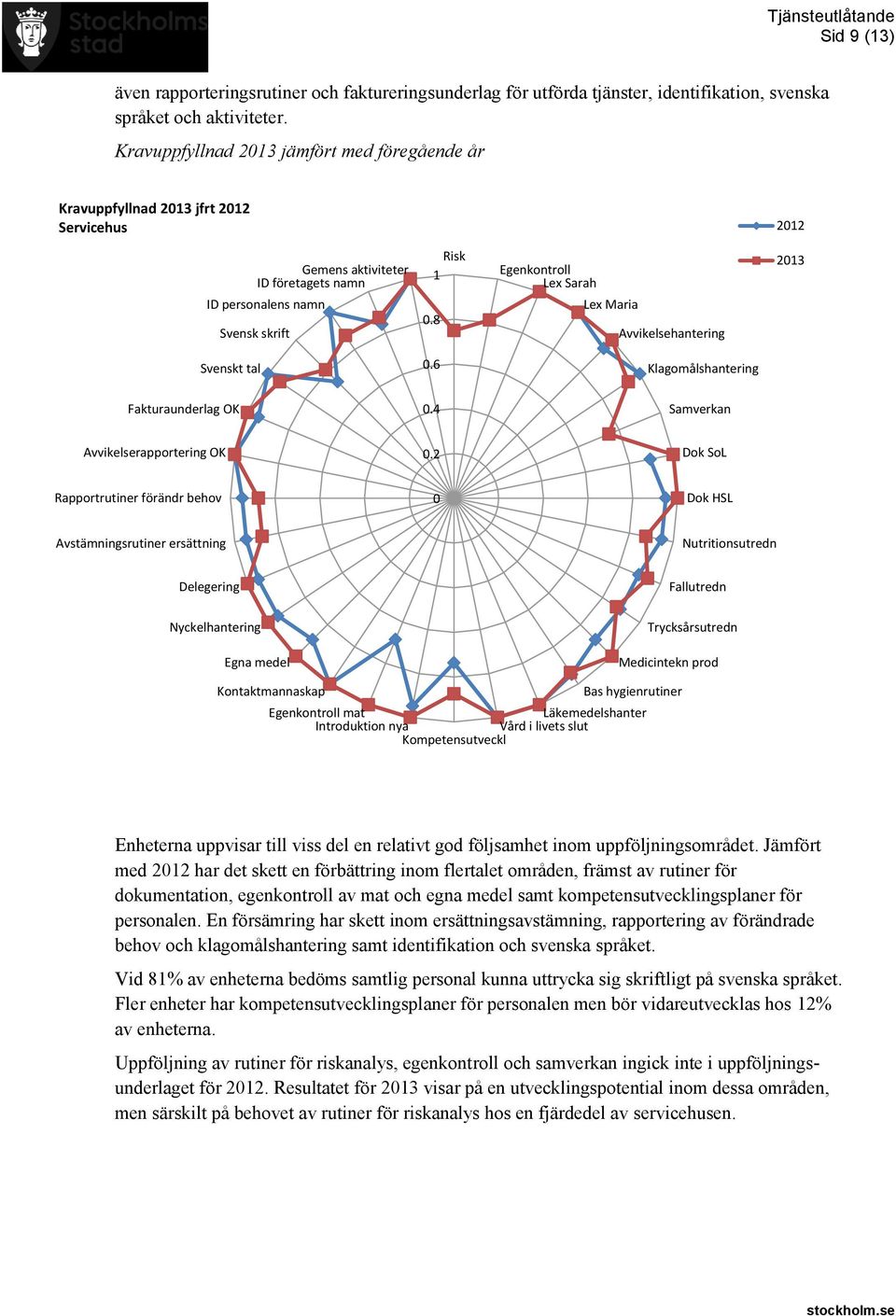 2 Rapportrutiner förändr behov 0 Dok HSL Avstämningsrutiner ersättning Nutritionsutredn Nyckelhantering Egna medel Fallutredn Trycksårsutredn Medicintekn prod Läkemedelshanter Introduktion nya Vård i