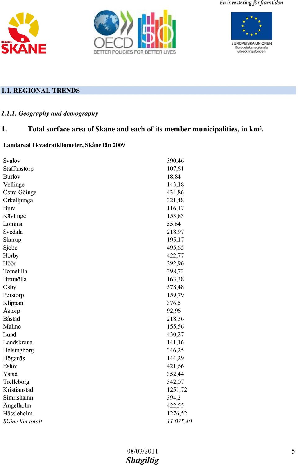 55,64 Svedala 218,97 Skurup 195,17 Sjöbo 495,65 Hörby 422,77 Höör 292,96 Tomelilla 398,73 Bromölla 163,38 Osby 578,48 Perstorp 159,79 Klippan 376,5 Åstorp 92,96 Båstad 218,36 Malmö