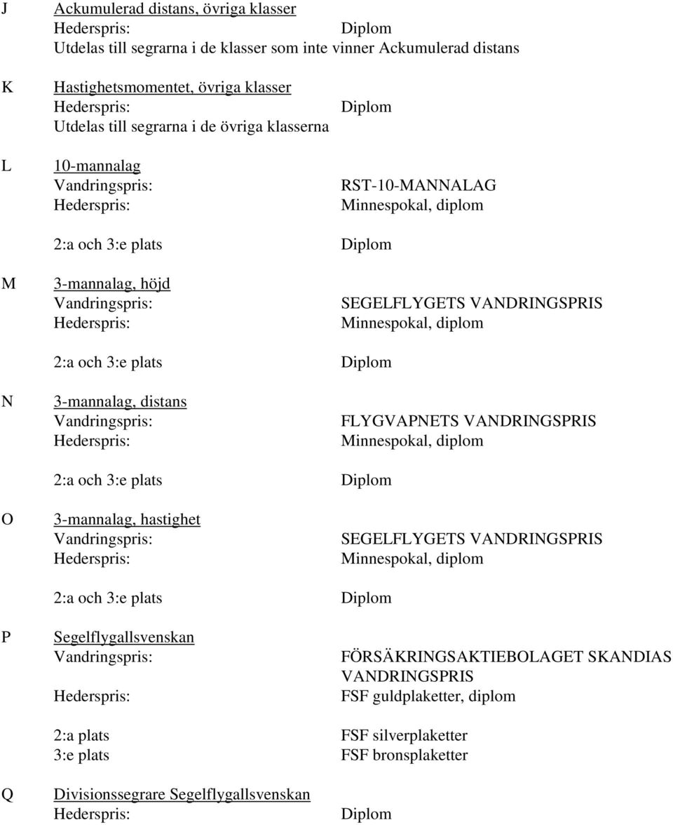 2:a och 3:e plats N 3-mannalag, distans FLYGVAPNETS VANDRINGSPRIS Minnespokal, diplom 2:a och 3:e plats O 3-mannalag, hastighet SEGELFLYGETS VANDRINGSPRIS