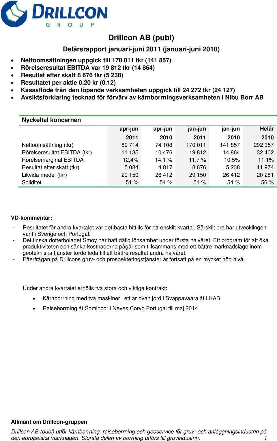 12) Kassaflöde från den löpande verksamheten uppgick till 24 272 tkr (24 127) Avsiktsförklaring tecknad för förvärv av kärnborrningsverksamheten i Nibu Borr AB Nyckeltal koncernen apr-jun apr-jun