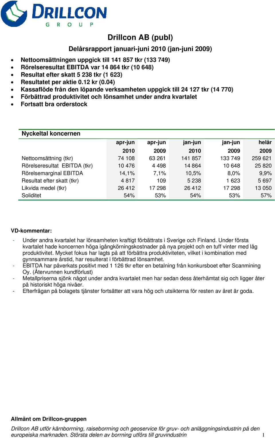 04) Kassaflöde från den löpande verksamheten uppgick till 24 127 tkr (14 770) Förbättrad produktivitet och lönsamhet under andra kvartalet Fortsatt bra orderstock Nyckeltal koncernen apr-jun apr-jun