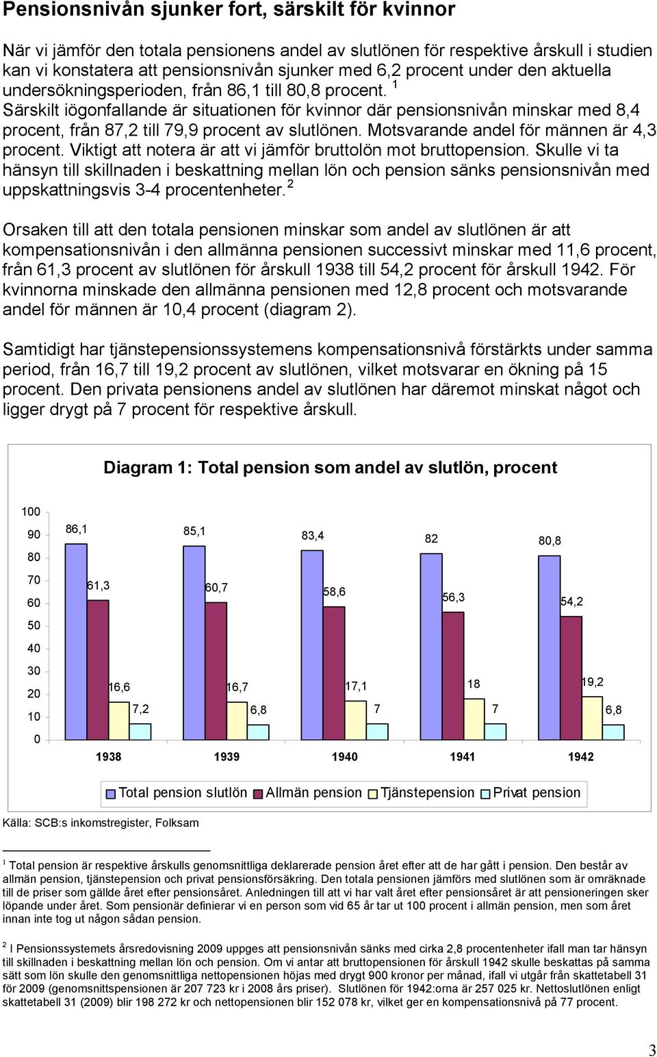 1 Särskilt iögonfallande är situationen för kvinnor där pensionsnivån minskar med 8,4 procent, från 87,2 till 79,9 procent av slutlönen. Motsvarande andel för männen är 4,3 procent.