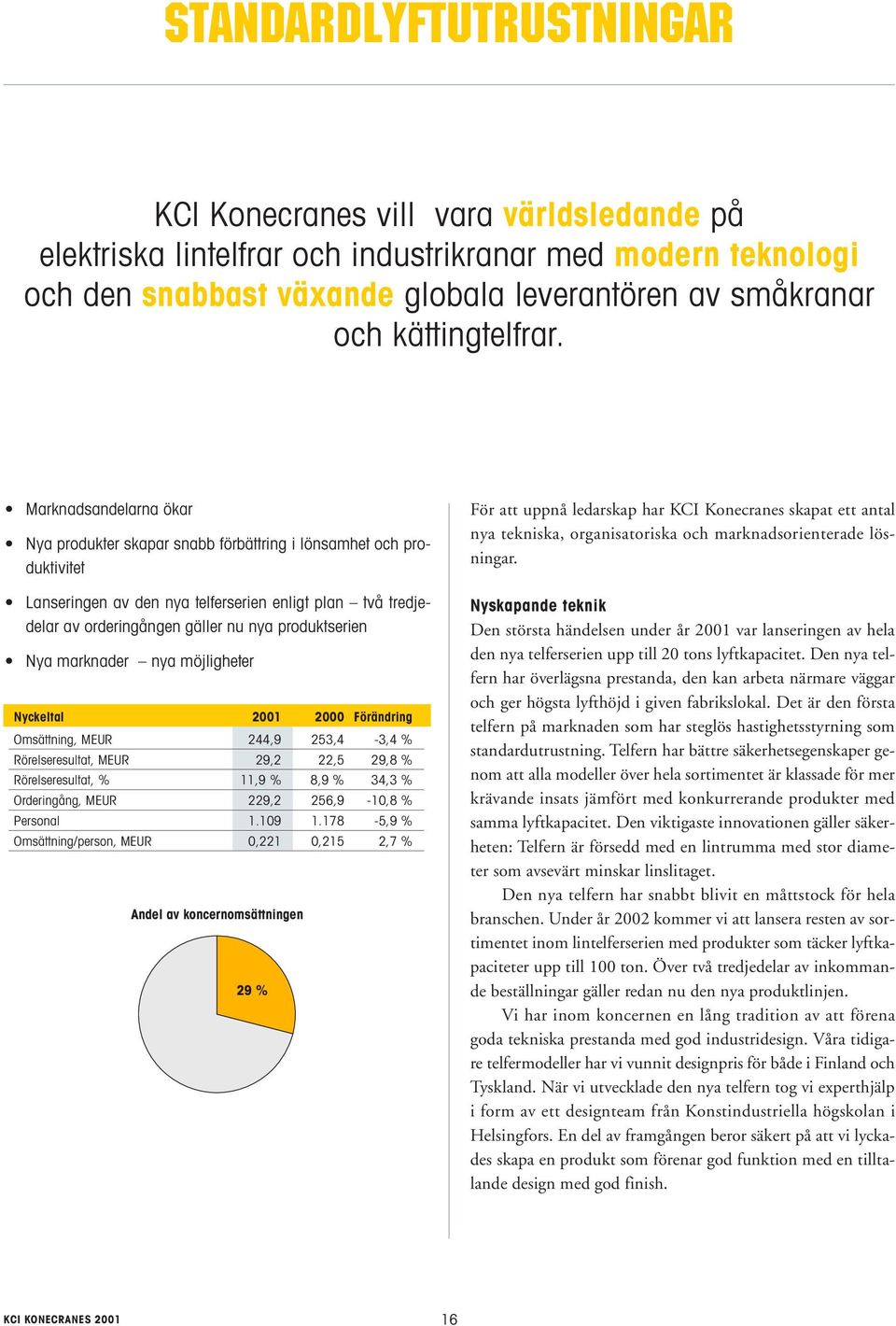 Marknadsandelarna ökar Nya produkter skapar snabb förbättring i lönsamhet och produktivitet Lanseringen av den nya telferserien enligt plan två tredjedelar av orderingången gäller nu nya