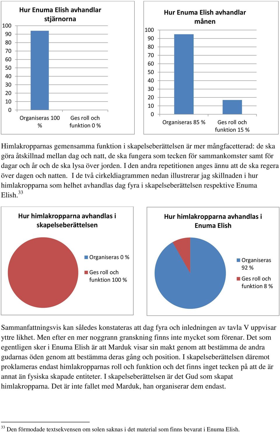 för dagar och år och de ska lysa över jorden. I den andra repetitionen anges ännu att de ska regera över dagen och natten.