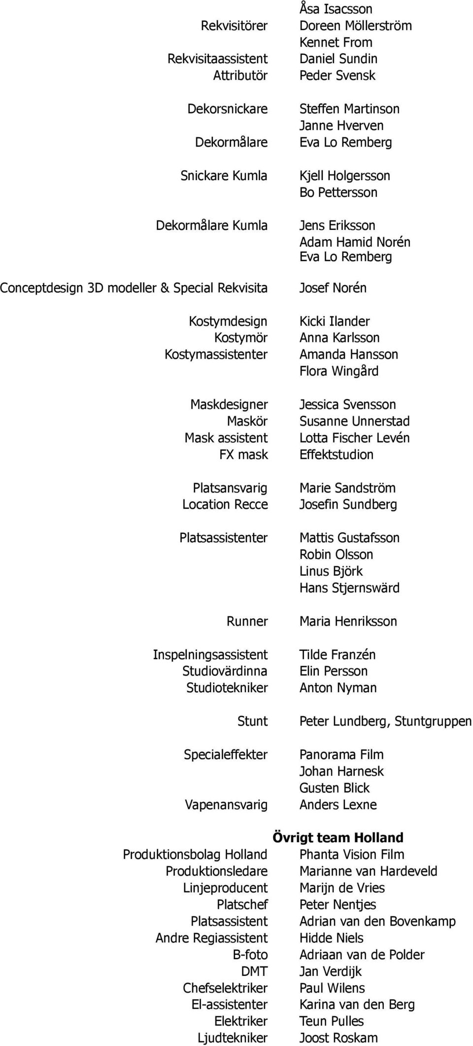 Doreen Möllerström Kennet From Daniel Sundin Peder Svensk Steffen Martinson Janne Hverven Eva Lo Remberg Kjell Holgersson Bo Pettersson Jens Eriksson Adam Hamid Norén Eva Lo Remberg Josef Norén Kicki