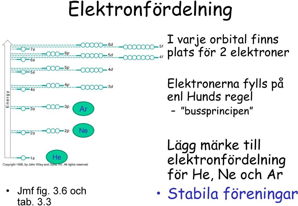 6 och tab. 3.