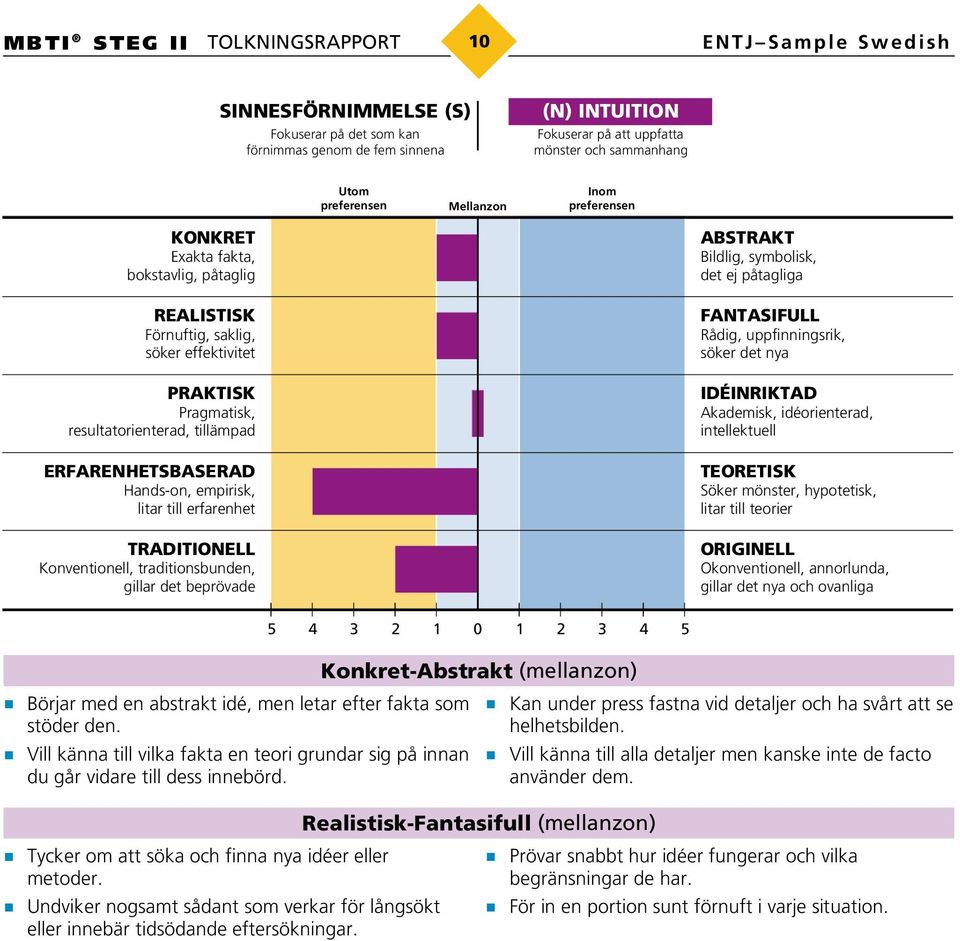 empirisk, litar till erfarenhet TRADITIONELL Konventionell, traditionsbunden, gillar det beprövade ABSTRAKT Bildlig, symbolisk, det ej påtagliga FANTASIFULL Rådig, uppfinningsrik, söker det nya