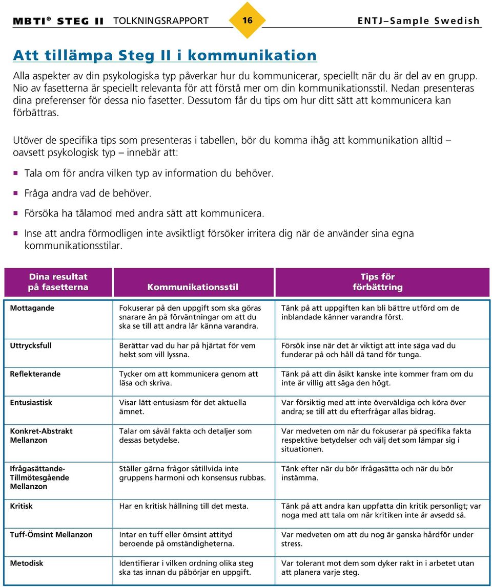 Dessutom får du tips om hur ditt sätt att kommunicera kan förbättras.