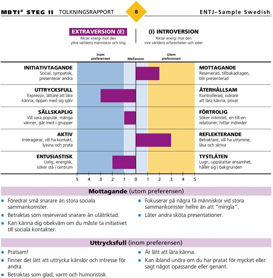 vänner, går med i grupper AKTIV Interagerar, vill ha kontakt, lyssna och prata ENTUSIASTISK Livlig, energisk, söker stå i centrum MOTTAGANDE Reserverad, tillbakadragen, blir presenterad ÅTERHÅLLSAM