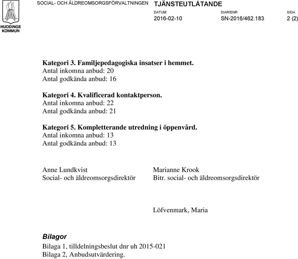 Antal inkomna anbud: 22 Antal godkända anbud: 21 Kategori 5. Kompletterande utredning i öppenvård.