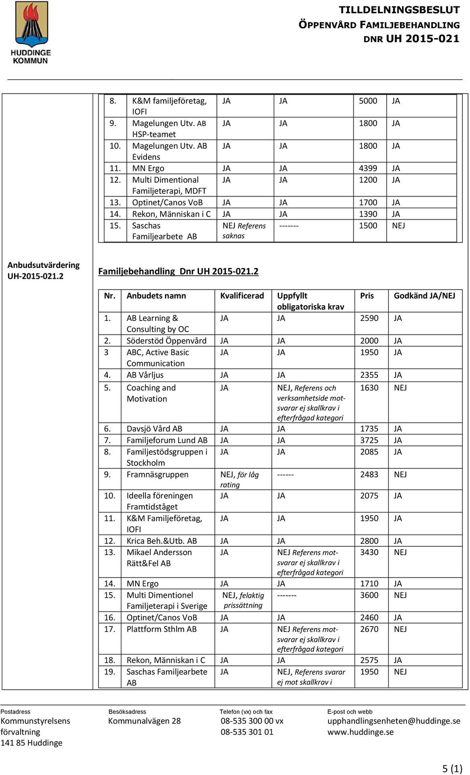 Saschas Familjearbete AB NEJ Referens saknas ------- 1500 NEJ Anbudsutvärdering UH-2015-021.2 Familjebehandling Dnr UH 2015-021.2 Nr.