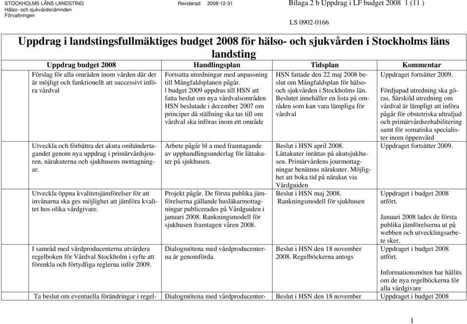 genom nya uppdrag i primärvårdsjouren, närakuterna och sjukhusens mottagningar. Utveckla öppna kvalitetsjämförelser för att invånarna ska ges möjlighet att jämföra kvalitet hos olika vårdgivare.