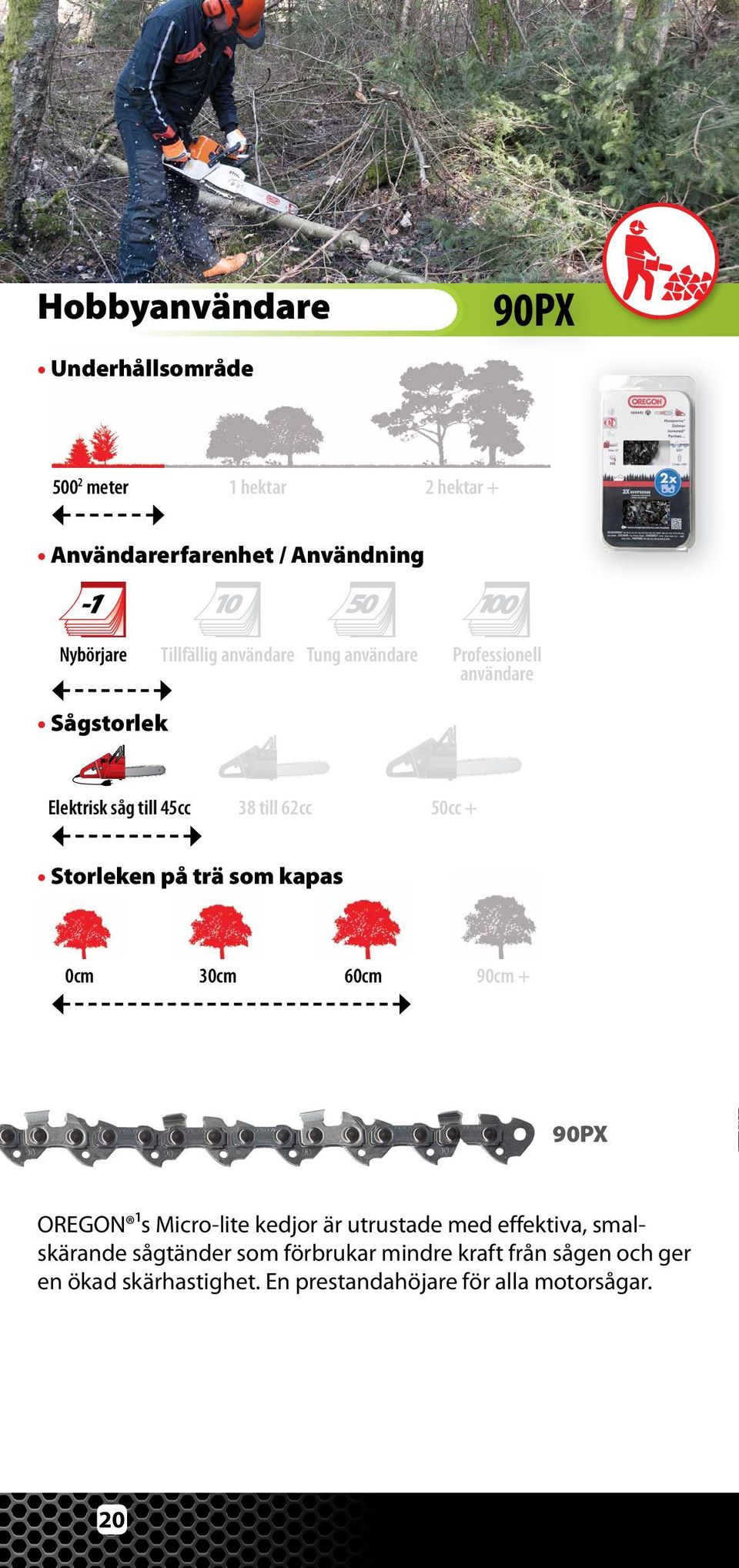 kapas 0cm 30cm 60cm 90cm + 90PX OREGON ¹s Micro-lite kedjor är utrustade med effektiva, smalskärande