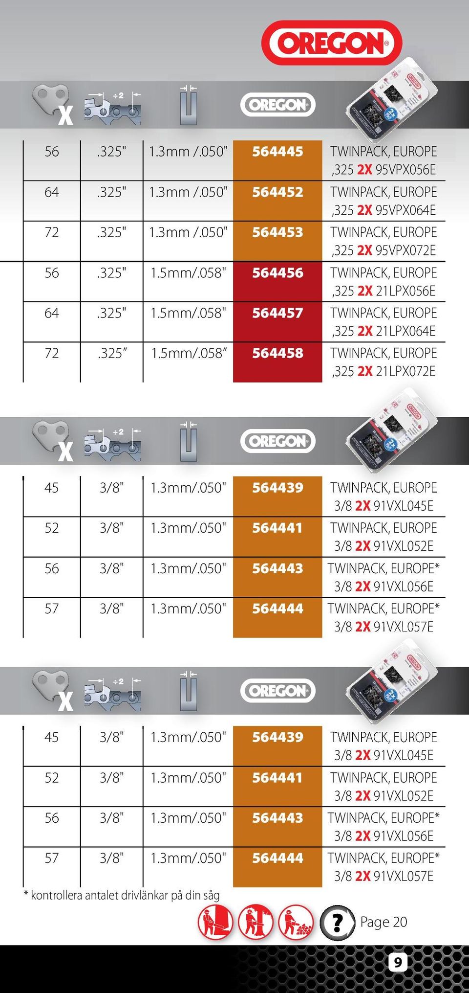 050" 564439 TWINPACK, EUROPE 52 3/8" 1.3mm/.050" 564441 TWINPACK, EUROPE 56 3/8" 1.3mm/.050" 564443 TWINPACK, EUROPE* 57 3/8" 1.3mm/.050" 564444 TWINPACK, EUROPE* 3/8 2X 91VXL057E 45 3/8" 1.3mm/.050" 564439 TWINPACK, EUROPE 52 3/8" 1.3mm/.050" 564441 TWINPACK, EUROPE 56 3/8" 1.3mm/.050" 564443 TWINPACK, EUROPE* 57 3/8" 1.3mm/.050" 564444 TWINPACK, EUROPE* 3/8 2X 91VXL057E * kontrollera antalet drivlänkar på din såg Page 20 9