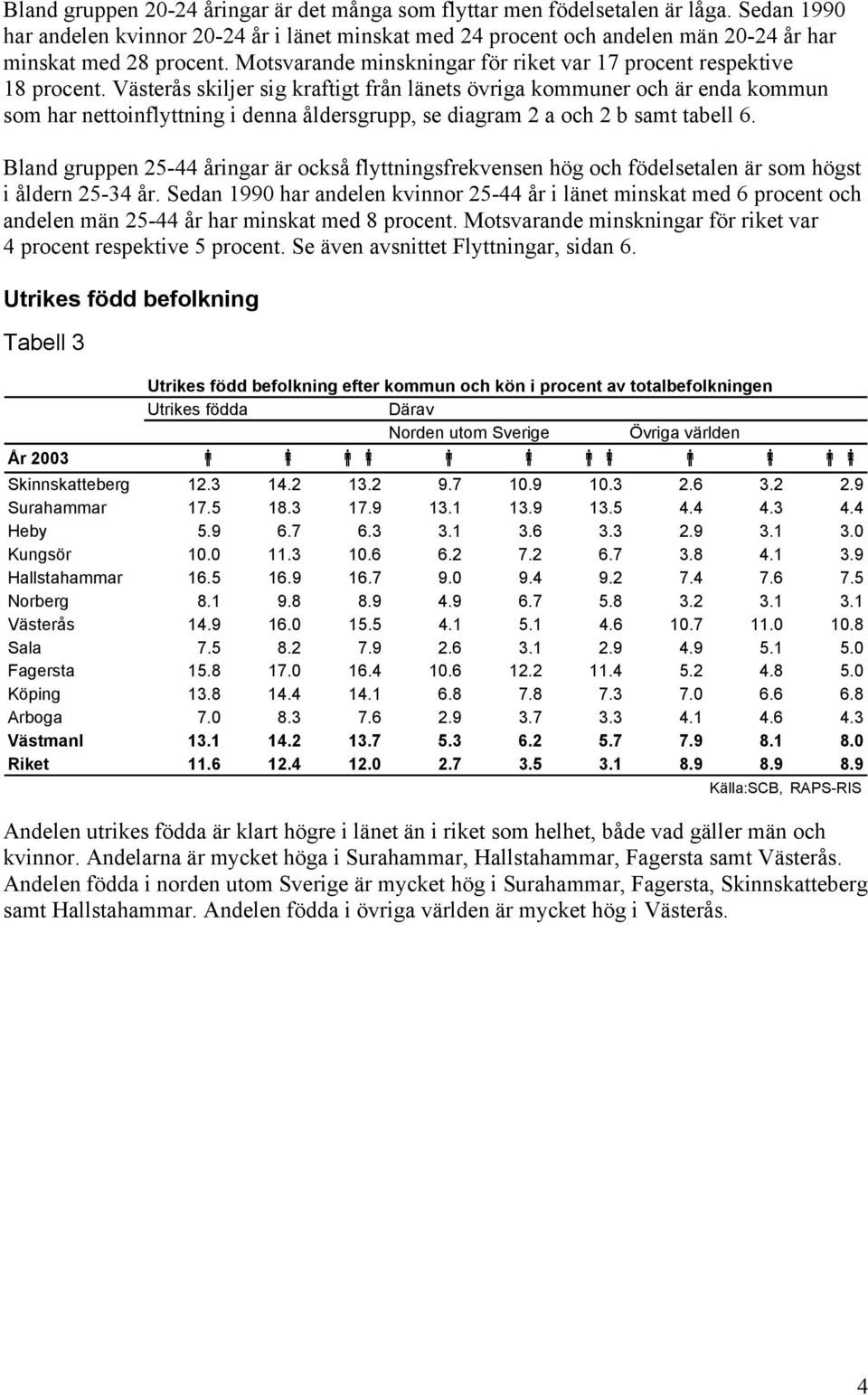 Västerås skiljer sig kraftigt från länets övriga kommuner och är enda kommun som har nettoinflyttning i denna åldersgrupp, se diagram 2 a och 2 b samt tabell 6.