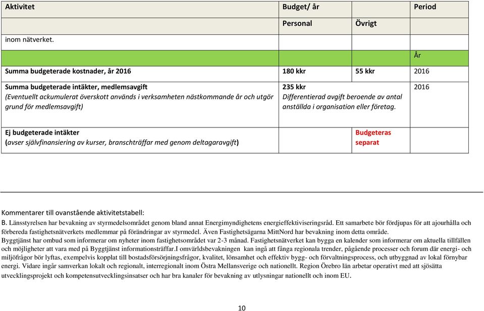 medlemsavgift) 235 kkr Differentierad avgift beroende av antal anställda i organisation eller företag.