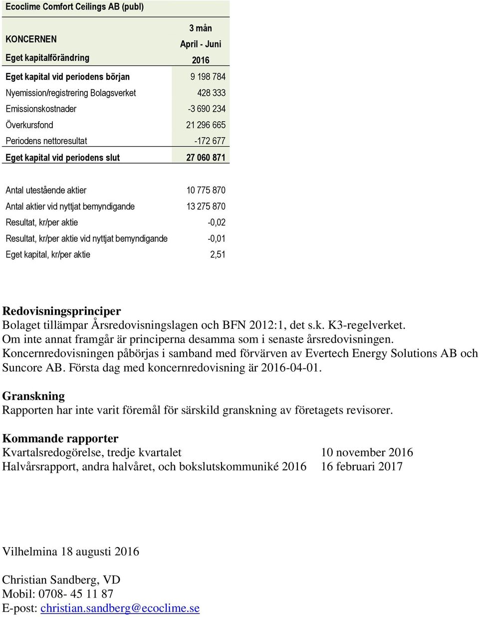 bemyndigande 13 275 870 Resultat, kr/per aktie -0,02 Resultat, kr/per aktie vid nyttjat bemyndigande -0,01 Eget kapital, kr/per aktie 2,51 Redovisningsprinciper Bolaget tillämpar Årsredovisningslagen