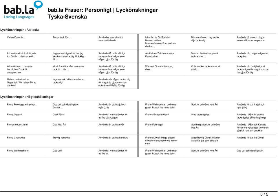 .. Används då du och någon annan vill tacka en person Ich weiss wirklich nicht, wie ich Dir für... danken soll. Jag vet verkligen inte hur jag ska kunna tacka dig tillräckligt för.