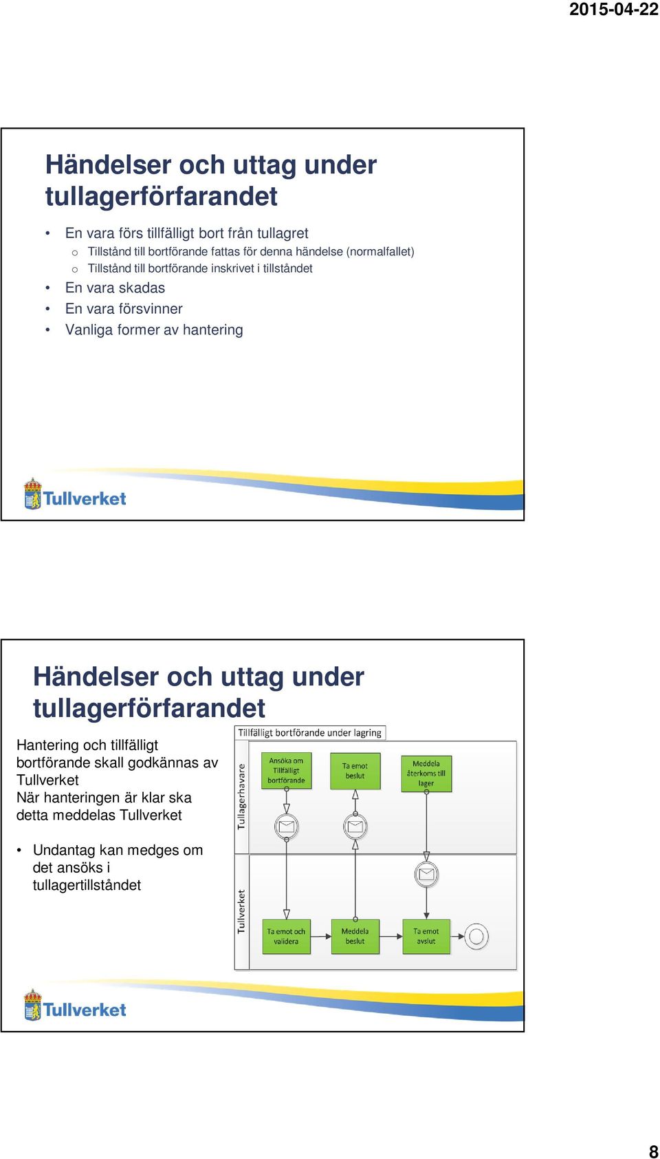 försvinner Vanliga former av hantering Händelser och uttag under tullagerförfarandet Hantering och tillfälligt bortförande