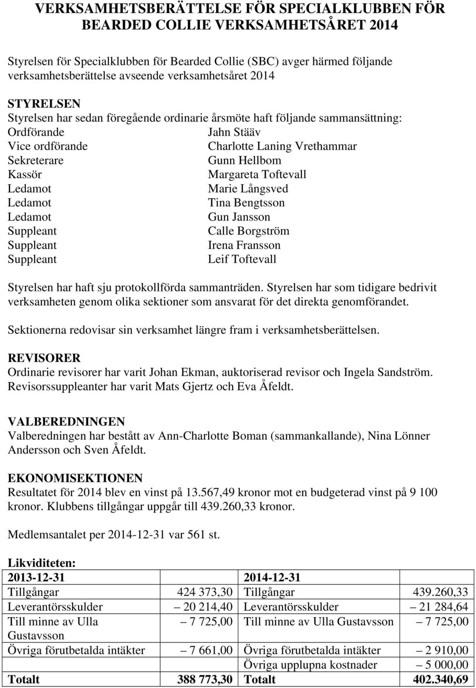 Hellbom Kassör Margareta Toftevall Ledamot Marie Långsved Ledamot Tina Bengtsson Ledamot Gun Jansson Suppleant Calle Borgström Suppleant Irena Fransson Suppleant Leif Toftevall Styrelsen har haft sju