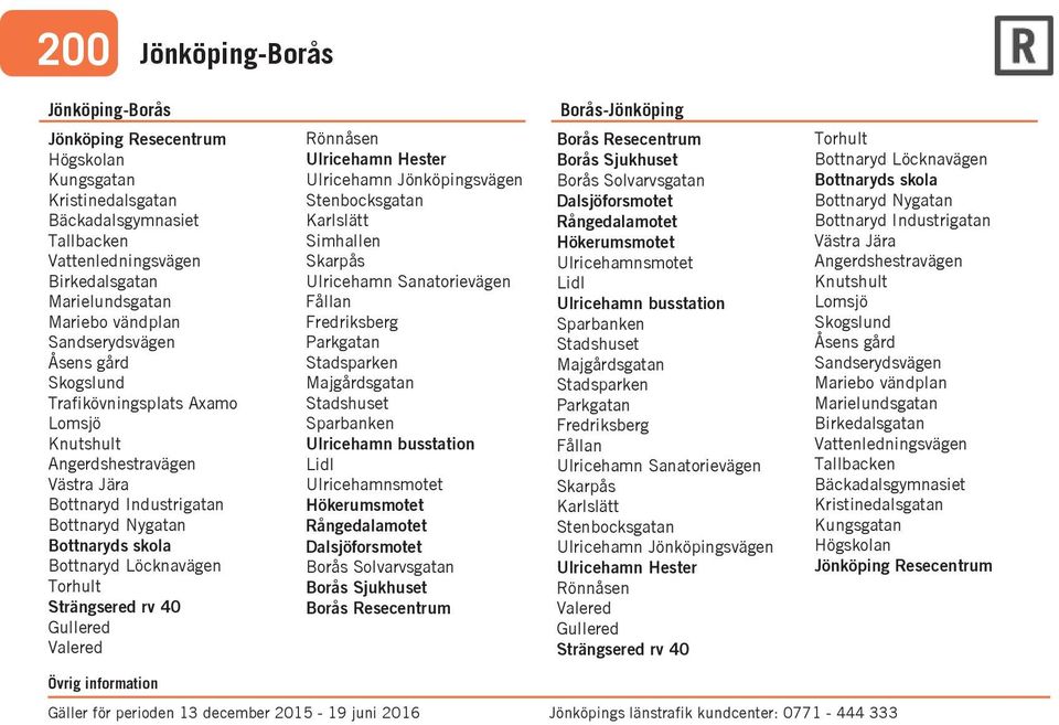 Jönköpingsvägen Stenbocksgatan arlslätt Simhallen Skarpås Ulricehamn Sanatorievägen Fållan Fredriksberg Parkgatan Stadsparken Majgårdsgatan Stadshuset Sparbanken Lidl Ulricehamnsmotet Borås