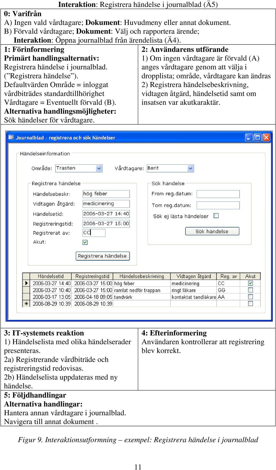 1: Förinformering 2: Användarens utförande Primärt handlingsalternativ: 1) Om ingen vårdtagare är förvald (A) Registrera händelse i journalblad.