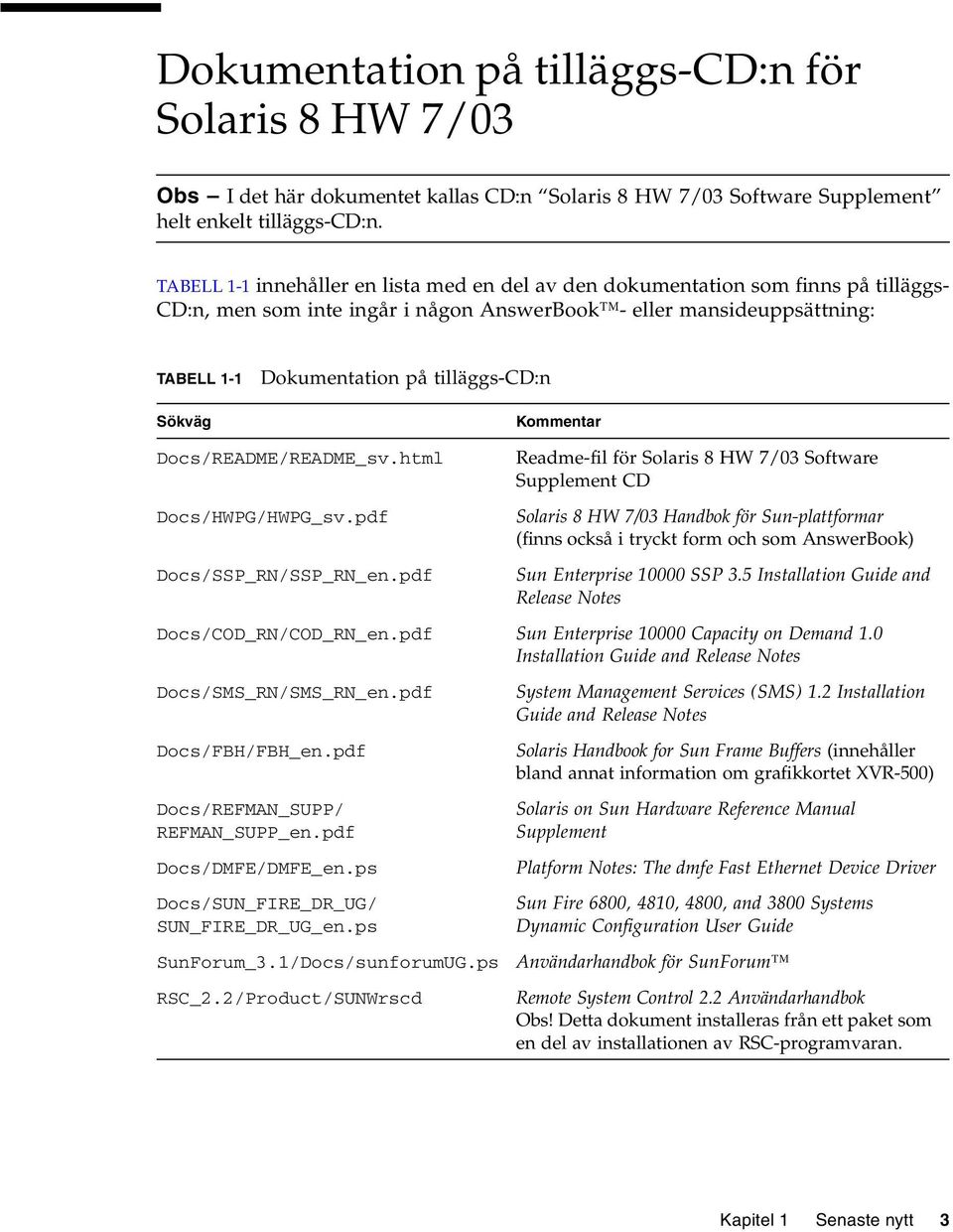 tilläggs-cd:n Kommentar Docs/README/README_sv.html Docs/HWPG/HWPG_sv.pdf Docs/SSP_RN/SSP_RN_en.