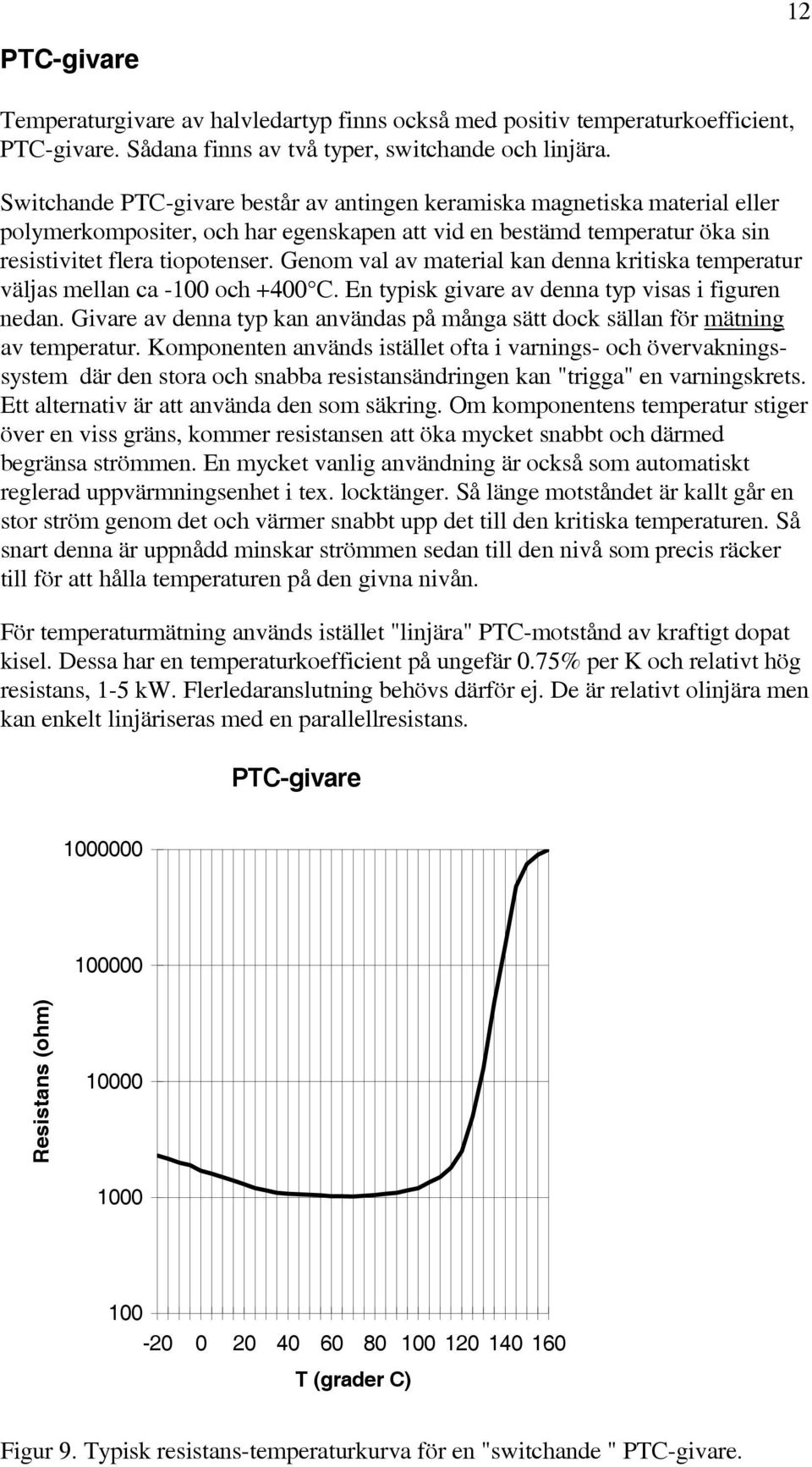 Genom val av mateial kan denna kitiska tempeatu väljas mellan ca -100 och +400 C. En typisk givae av denna typ visas i figuen nedan.