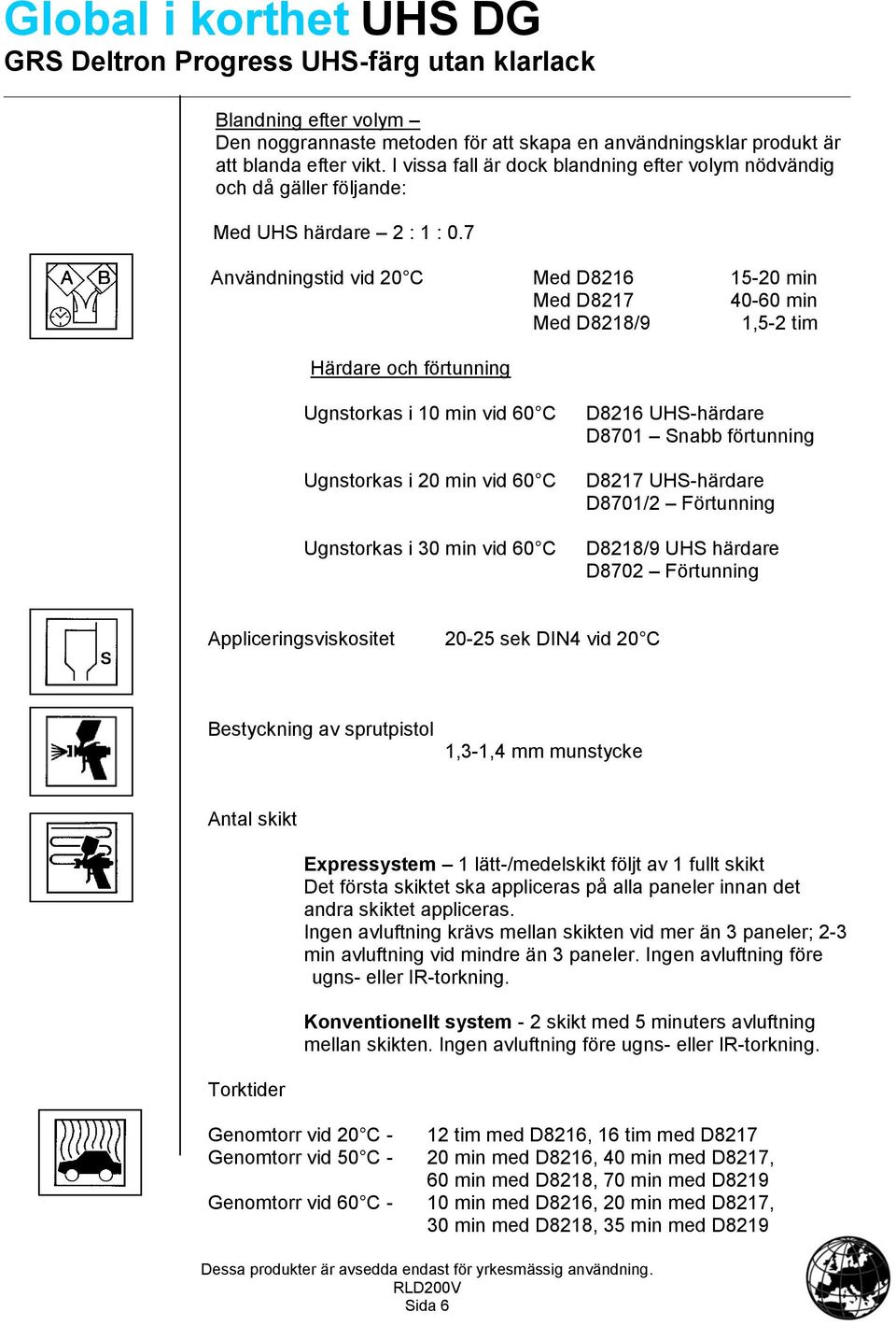 7 Användningstid vid 20 C Med D8216 15-20 min Med D8217 40-60 min Med D8218/9 1,5-2 tim Härdare och förtunning Ugnstorkas i 10 min vid 60 C Ugnstorkas i 20 min vid 60 C Ugnstorkas i 30 min vid 60 C